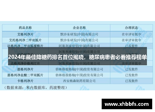 2024年最佳降糖药排名首位揭晓，糖尿病患者必看推荐榜单