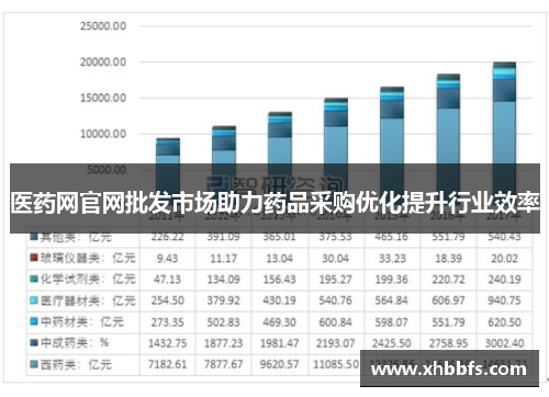 医药网官网批发市场助力药品采购优化提升行业效率